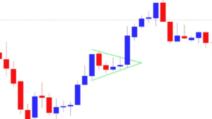 Bullish Pennant Pattern