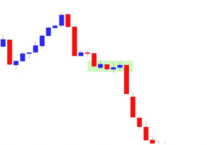 Bullish and Bearish Flag Pattern