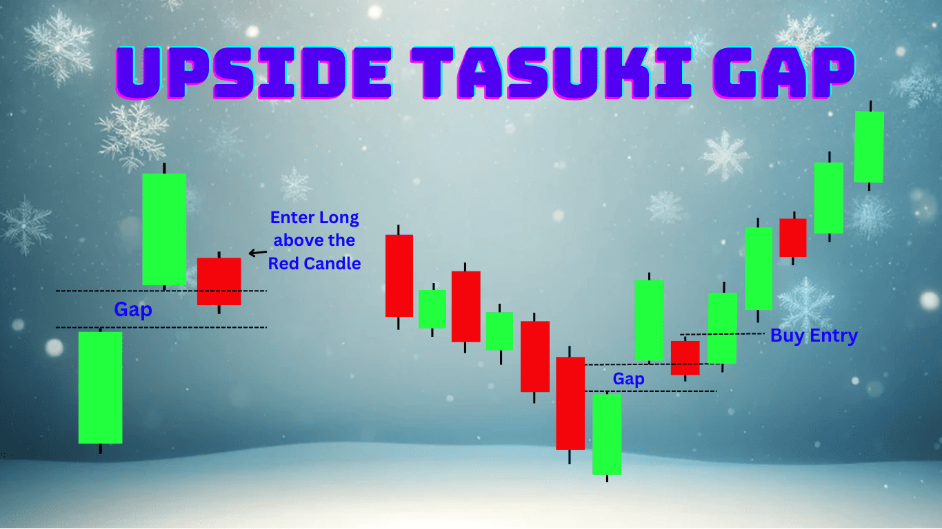 Upside Tasuki Gap