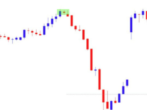 Bullish and Bearish Harami Cross