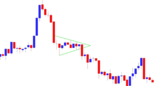 Bearish Pennant Pattern