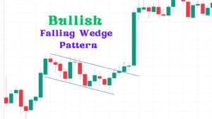 Bullish Falling Wedge pattern