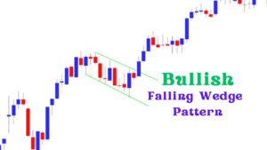 Bullish Falling Wedge pattern