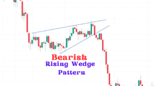 Bearish Rising Wedge Pattern