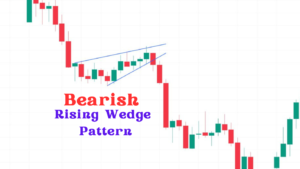 Bearish Rising Wedge Pattern