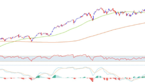 Momentum Trading Strategies