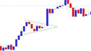 Bullish Pennant Pattern