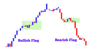 Bullish and Bearish Flag Pattern