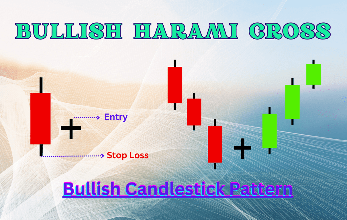 Bullish Harami Cross