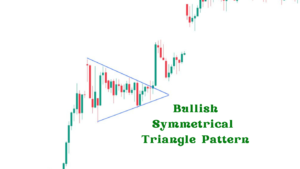 Bullish Symmetrical Triangle pattern