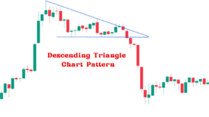 Descending Triangle Chart Pattern - Complete Guide 2025 4 Descending Triangle Chart Pattern