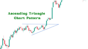 Ascending Triangle Chart Pattern