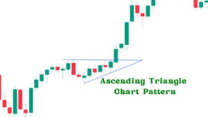 Ascending Triangle Chart Pattern