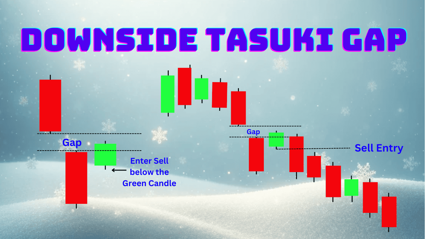 Downside Tasuki Gap