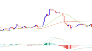 Momentum Trading Strategies