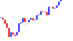 Bullish Pennant Pattern