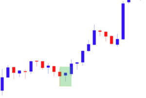 Bullish and Bearish Harami Cross