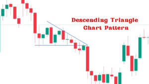 Descending Triangle Chart Pattern - Complete Guide 2025 3 Descending Triangle Chart Pattern