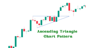 Ascending Triangle Chart Pattern