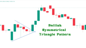 BullishSymmetrical Triangle Pattern