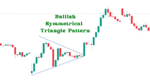 Bullish Symmetrical Triangle Pattern