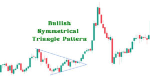 Bullish Symmetrical Triangle Pattern