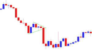 Bearish Pennant Pattern