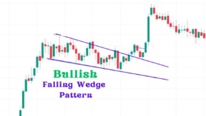 Bullish Falling Wedge pattern