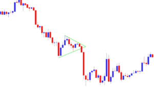 Bearish Pennant Pattern