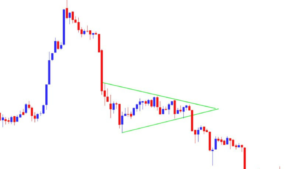 Bearish Pennant Pattern