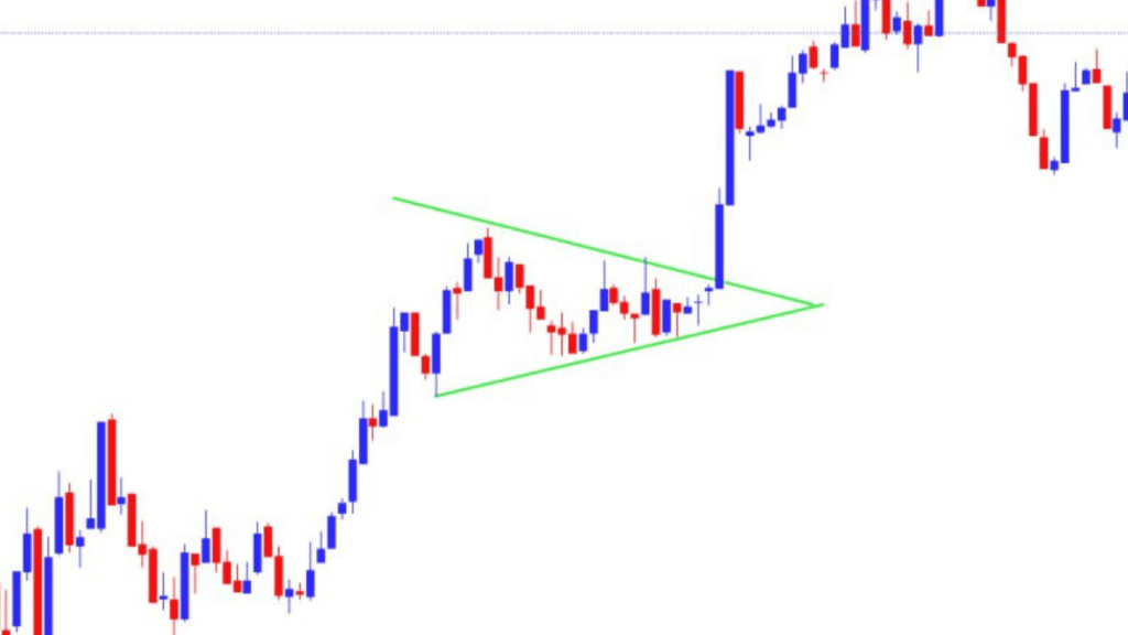 Bullish And Bearish Pennant Pattern - Complete Guide 2025