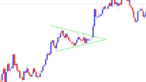 Bullish Pennant Pattern