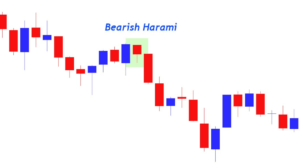 Harami and Harami Cross