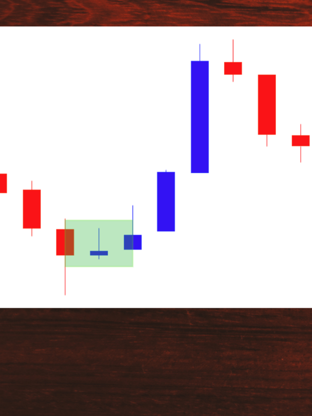 Bullish Harami Cross Candlestick Pattern