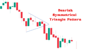 Bearish Symmetrical Triangle Pattern 