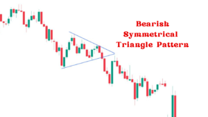 Bearish Symmetrical Triangle Pattern