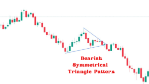 Bearish Symmetrical Triangle Pattern 