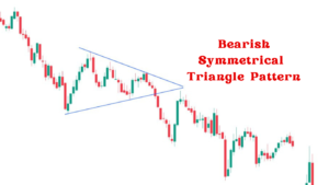 Symmetrical Triangle Pattern