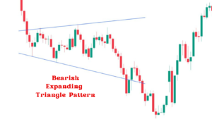 Bearish Expanding Triangle Pattern