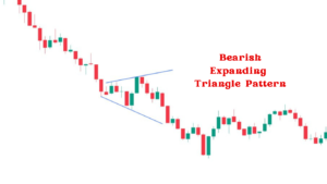 Bearish Expanding Triangle Pattern