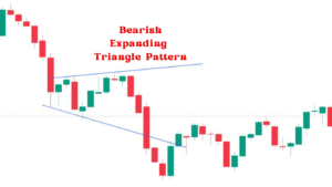 Bearish Expanding Triangle Pattern