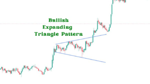 Bullish Expanding Triangle Pattern 