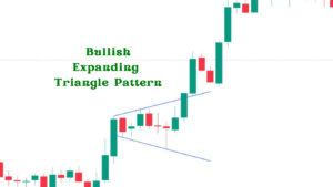 Bullish Expanding Triangle Pattern 