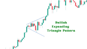 Bullish Expanding Triangle Pattern 