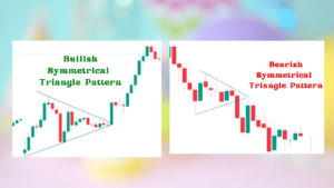 Symmetrical Triangle Pattern