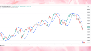 Best Trend Following Indicators In 2025 - Complete Guide 2 Trend following indicators