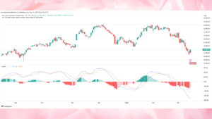 Best Trend Following Indicators In 2025 - Complete Guide 5 Trend following indicators