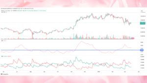 Best Trend Following Indicators In 2025 - Complete Guide 7 Trend following indicators